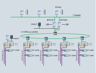 承接非标电气工程定制/电控成套组装/PLC程序编写设计_电气栏目