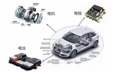 买了辆新能源汽车,却被车险坑哭了?