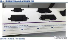 智能网联浪潮已至,全新技术百花齐放