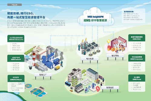 工业领域如何能源管理 研华ecowatch为你解答