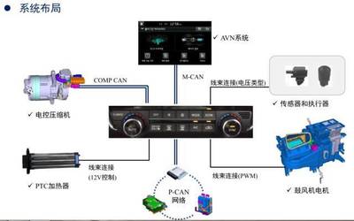 我就要去修混动车了!汽油车你还在玩吗?_教育_网