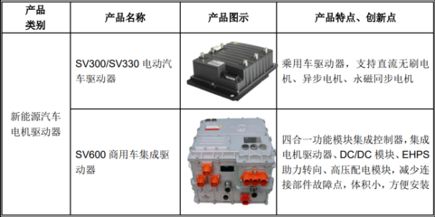 【科】正弦电气估值预测表,预计首日65元获2.5万,电机驱动