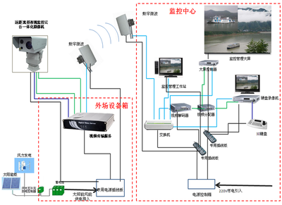 华瑞通科技森林火灾数字化远程预警监控联动指挥系统