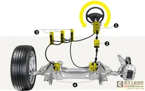 电控转向 驾驭驾趣与安全的平衡之美