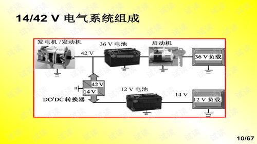 汽车电控技术 驱动现代车辆智能化与高效化的核心