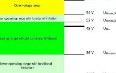 电控技术与应用概述