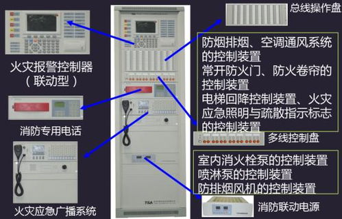 按钮控制发字符串 自动报警系统组成和适用范围 警报报警发电源,图显电控动模块...