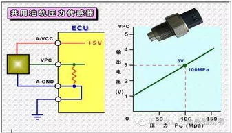 电控柴油发动机系统传感器介绍及测量方法